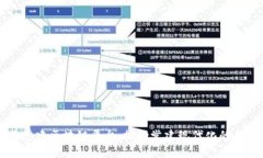 智慧党建区块链平台：推