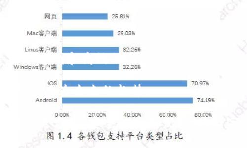外汇局加强区块链服务平台：提升金融透明度与效率的创新举措/
外汇局,区块链,金融技术,服务平台,数字货币/guanjianci

近年来，随着区块链技术的不断发展与实施，全球各国的金融管理机构逐渐意识到其在提升金融透明度、风控能力、交易效率等方面的重要性。中国的外汇局也不例外，积极探索区块链技术在外汇管理中的应用，致力于创建更高效、安全的金融生态环境。本文将详细阐述外汇局加强区块链服务平台的背景、意义和具体实施方案，并回答一些相关问题。

一、外汇局加强区块链服务平台的背景
外汇局的主要职责是维护国家外汇市场的稳定与健康运作，防范金融风险。近年来，全球经济环境变化频繁，加之金融科技的高速发展，为外汇管理带来了新的挑战和机遇。以下几个因素是外汇局加强区块链服务平台的主要背景：

首先，金融市场的复杂性日益增加，传统的外汇管理模式已经难以满足日益增加的交易需求。区块链技术以其去中心化和高透明度的特点，将成为提升交易效率、增强市场信任的重要工具。

其次，数字货币的崛起使得形势更加复杂。各国央行陆续推出自己的数字货币，加之跨境支付需求的增长，推动了对高效、安全的外汇管理平台的需求。外汇局正是基于这一背景，加快了区块链服务平台的建设。

最后，国际金融监管机构对区块链的关注也促使各国外汇管理机构跟随其步伐，加快探索区块链技术在外汇管理中的实践。

二、外汇局区块链服务平台的构建意义
外汇局加强区块链服务平台具有重要的理论意义和实践意义：

1. **提升金融透明度**：区块链的公开透明特点能够有效减少金融交易中的信息不对称，从而降低市场操纵行为。外汇局通过区块链技术，可以实时对交易数据进行审计，确保市场的公平性。

2. **降低交易成本**：传统的外汇交易涉及多个中介机构，增加了交易环节，导致高昂的成本。区块链技术能够将多个环节简化为直接点对点的交易，显著降低交易费用和时间成本。

3. **提高风险管理能力**：区块链具备分布式账本的特性，能够实时监测交易活动，及时发现风险。同时，可以利用智能合约自动执行风险控制规则，大幅度提升外汇市场的安全性。

4. **促进国际合作**：通过构建区块链服务平台，外汇局可以与其他国家的金融管理机构建立更为紧密的合作机制，共同打击跨国洗钱、逃税等违法行为，提升全球金融治理的能力。

三、外汇局区块链服务平台的具体应用
外汇局的区块链服务平台将在多个领域得到应用：

1. **跨境支付**：利用区块链技术，外汇局可以实现快速、安全的跨境支付。这不仅能减少交易时间，还有助于提升支付透明度，与国际支付标准接轨。

2. **外汇交易监控**：通过区块链技术，外汇局可以对市场交易进行实时监控，及时识别可疑交易，防范金融风险，维护外汇市场的稳定。

3. **智能合约的使用**：在区块链平台上，外汇局可以运用智能合约实现自动化的外汇交易流程，例如实现自动结算，提升交易效率。

4. **数据共享与安全**：区块链服务平台能够促进监管机构、金融机构之间的数据共享，提高信息处理的效率，同时保证数据的安全性和不可篡改性。

四、可能相关问题
在讨论外汇局加强区块链服务平台的同时，以下六个问题常常引起大家的关注：

ul
li1. 外汇局为什么选择区块链技术?/li
li2. 区块链服务平台将如何影响外汇市场的结构?/li
li3. 在区块链服务平台中如何保证数据的安全性?/li
li4. 区块链技术在跨境支付中的应用案例有哪些?/li
li5. 外汇局如何与其他国家的金融机构合作?/li
li6. 区块链服务平台未来的发展方向是什么?/li
/ul

问题一：外汇局为什么选择区块链技术?
外汇局选择区块链技术的原因主要是为了应对现代金融环境的挑战。区块链技术的核心价值在于去中心化和数据透明，这非常契合当今金融市场对安全、信任、效率的需求。尤其是在外汇交易中，信息的不对称和交易的复杂性导致了不少问题。传统的交易方式对多方中介依赖，造成了高昂的交易成本和较低的效率。

其次，区块链技术可以加强风险控制能力。通过建立分布式账本，外汇局可以实时监控外汇交易行为，及时发现异常交易，从而减少市场操纵和洗钱行为的可能性。同时，智能合约的引入将使得风险控制变得更加自动化，降低人工干预的风险。

最后，区块链技术在全球范围内的广泛应用也使得外汇局的选择更加合理。随着许多国家央行纷纷投入到区块链研究和应用中，外汇局需要与国际标准接轨，加快推进改革，从而更好地适应新时代的金融环境。

问题二：区块链服务平台将如何影响外汇市场的结构?
区块链服务平台的建立将对外汇市场产生深远的影响。从市场结构的角度来看，主要体现在以下几个方面：

1. **中介角色的转变**：在传统外汇市场，中介机构充当信息传递者和交易执行者，区块链将可能减少中介的需求。借助区块链的点对点交易机制，买卖双方可以直接进行交易，这将使得中介的角色发生改变，部分中介可能会被淘汰或重新定义其功能。

2. **市场透明度的提高**：区块链的透明性使得所有交易记录都能被验证和追踪，这将极大增强市场信任度，降低市场操纵的发生。而在传统市场中，因信息不对称的原因，部分参与者可能通过隐瞒交易信息获得不当利益。

3. **监管与合规的改进**：通过区块链技术，外汇局可以更有效地监管市场。区块链的每一次交易都能被实时记录，外汇局可以借此追踪每一笔资金流向，及时发现和处理风险。这对于净化外汇市场、打击非法交易具有重要意义。

4. **新兴金融产品的出现**：由于区块链的去中心化特性，未来可能会有更多的创新型金融产品出现。例如，基于区块链的外汇衍生品可能会逐渐增多，带来更多的投资机遇和风险管理工具。

问题三：在区块链服务平台中如何保证数据的安全性?
在区块链服务平台中，保障数据的安全性是至关重要的。传统金融系统中的集中式数据存储在一定程度上存在被攻击的风险，而区块链的去中心化特性在安全性方面具有下述优势：

1. **分布式账本**：区块链技术的核心在于其分布式特性，每一笔交易都需要网络中的多个节点进行验证，数据一旦写入区块链，将无法被随意修改或删除。这种不可篡改性极大增强了数据的安全性。

2. **加密技术**：区块链的交易数据在发布之前都会经过加密处理，这意味着即使数据被截获，黑客也难以读取。有多种加密算法（如SHA-256等）可用于数据加密，确保数据的安全性。

3. **智能合约安全审计**：在区块链平台中使用智能合约时，外汇局需要确保合约的代码经过严格审计。这可以有效避免由于代码漏洞而导致的安全问题，确保合约按照设定执行，保护用户的资产安全。

4. **节点验证机制**：在区块链网络中，各节点的身份在加入网络时需要经过验证，确保参与交易的节点都是合法的。此外，可通过设立权限管理，限制敏感操作的权限，进一步确保数据安全。

问题四：区块链技术在跨境支付中的应用案例有哪些?
区块链技术在跨境支付中的应用正在不断升温，多个成功的案例已经得到验证：

1. **Ripple**：Ripple是一个基于区块链技术的跨境支付网络，通过其数字货币XRP进行汇款。Ripple实现了即时结算、低交易费用，使得跨境支付效率大幅提高。在许多国家的银行中，Ripple已经成为了合作伙伴。

2. **IBM区块链解决方案**：IBM与多家金融机构合作，开发了基于区块链技术的跨境支付方案。“IBM Blockchain World Wire”能够在全球范围内进行即时结算，并且可以互通多种法定货币和数字货币，受到了许多金融机构的关注。

3. ** stellar**：Stellar是一种专注于跨境支付的区块链网络，可以进行快速、低成本的国际汇款。Stellar的网络允许不同货币间快速兑换，致力于缩短交易时间，使全球支付变得更加便捷。

4. **Celo**：Celo是一个旨在实现全球金融普惠的区块链平台，专注于为在移动设备上使用区块链技术的用户提供快捷的支付服务。Celo通过手机应用程序，使得用户能够快速进行跨境支付，并支持不同货币的兑换。

问题五：外汇局如何与其他国家的金融机构合作?
外汇局在加强区块链服务平台建设的同时，与其他国家的金融机构的合作也是至关重要的。以下是一些合作的方式：

1. **信息共享**：外汇局与其他国家金融机构建立信息共享机制，通过区块链技术实现跨国交易数据的透明化。这将提高反洗钱和反逃税等监管能力。

2. **联合研发**：与国际金融组织或其他国家的监管机构共同开展区块链技术的研究与开发，共享研发成果，推动跨境支付、外汇交易等领域的应用。

3. **政策合作**：在国际金融标准和法规方面，外汇局可以与其他国家的金融监管机构进行政策对接，以促进区块链技术在全球范围内的规范应用。

4. **项目合作**：外汇局可以与多国合作开展具体的区块链项目。例如，在特定区域或特定业务场景下进行区块链技术的试点项目，通过实践积累经验，进一步推动区域、全球范围内的区块链应用。

问题六：区块链服务平台未来的发展方向是什么?
区块链服务平台的未来发展具备多方面的可能性：

1. **技术集成**：未来，区块链技术将与人工智能、大数据、云计算等其他前沿技术进一步融合，催生新的金融服务形态，提升平台的智能化水平。

2. **国际化趋势**：区块链服务平台将逐渐在国际间扩展其应用，形成全球化的金融生态，促进跨国交易的信息互通和资金流动性。

3. **合规与监管技术的完善**：随着区块链应用的深入，外汇局与其他国家的监管机构将进一步发展合规与监管技术，通过智能合约和实时数据共享，构建更加透明和高效的监管体系。

4. **用户体验的提升**：随着服务平台的不断，用户在跨境支付、外汇交易等方面的体验将会越来越好，简化的操作流程、实时的交易反馈和降低的交易成本都将成为未来的趋势。

结论：随着外汇局加强区块链服务平台的建设，金融行业将迎来一场深刻的变革。通过提升透明度、降低成本和加强风险控制，区块链技术将持续推动外汇市场向更高效、安全的方向发展，为国家经济带来新的机遇与挑战。