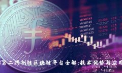 ASCH第二代侧链区块链平台