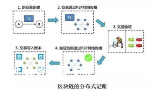 探索区块链的开放共享型平台：未来数字经济的新篇章