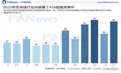 点亮金融透明度：区块链
