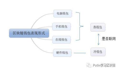 区块链新零售平台推荐与分析：探索未来零售的可能性