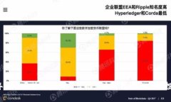 2023年最佳区块链金融平台