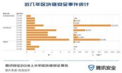 tpWallet钱包常见问题及解决