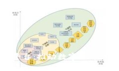 探索伊朗区块链平台：推