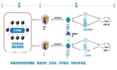 区块链自媒体视频平台的