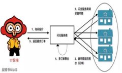 : 区块链平台开通时间与发