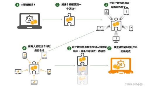 如何构建高效的区块链平台体系：从基础架构到应用实践