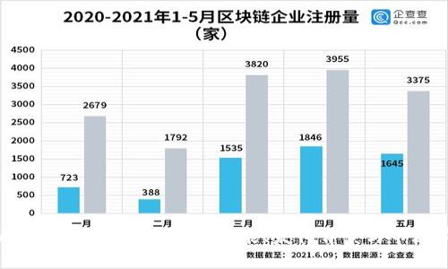 tpWallet代币详细解析：功能、发行背景与市场前景