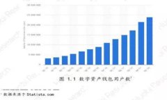 2023年最新区块链发布平台