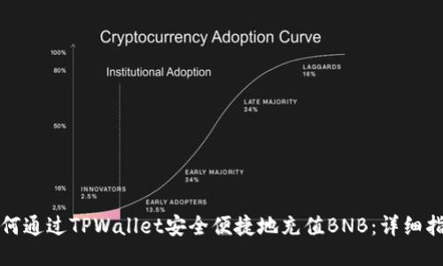 如何通过TPWallet安全便捷地充值BNB：详细指南