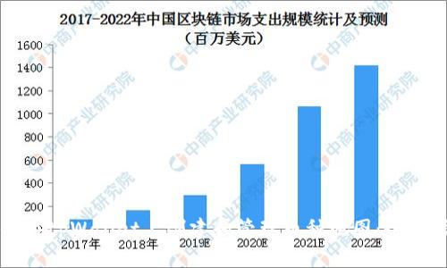 如何在tpWallet上创建和管理币种地图：全面指南