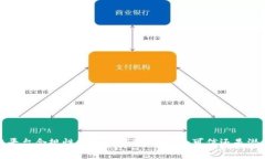  区块链平台合规性分析：