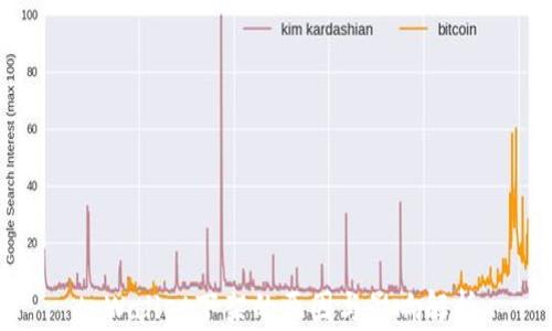 
tpWallet下架的原因与影响解析