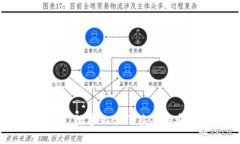 君子区块链签约平台：数