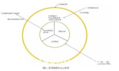 全面解析蚂蚁区块链BaaS平