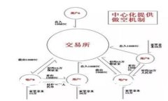 区块链购物平台：重塑在线购物的未来