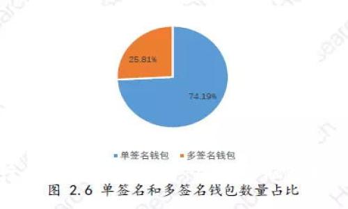 浙商银行区块链管理平台：引领金融科技的新潮流