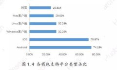 tpWallet的币会不会被转走？全面解析tpWallet的安全