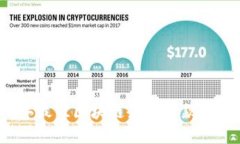 2023年最佳区块链企业贷款