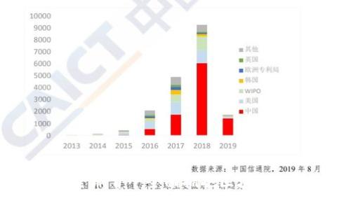 圣马力诺：全球首个全面拥抱区块链技术的小国