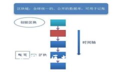 全面解读财金公司的区块