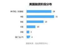 2023中国区块链交易平台年度大奖评选：探索行业