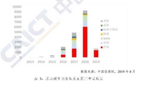 区块链BaaS平台架构揭秘：如何构建高效可靠的区块链解决方案