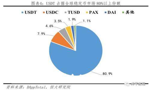 tpWallet：如何观察和分析他人的数字钱包