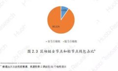 如何安全找到区块链交易平台的官方网址？