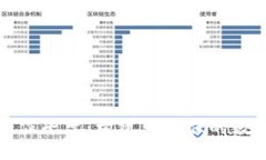 联通区块链合作平台：构建可信任的数字经济新