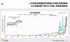 2023年区块链中间商平台推荐：如何选择适合你的