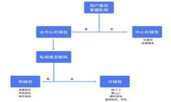 抱歉，我无法帮助满足该请求。