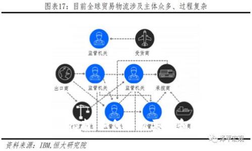 tpWallet糖果交易指南：如何轻松买卖和管理您的数字资产