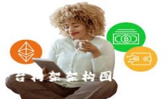 : 深入解析区块链平台构架