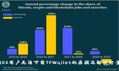 iOS用户无法下载TPWallet的原因及解决方案