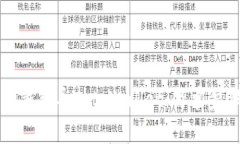 如何将小狐狸钱包导入t