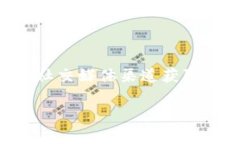 看起来您在寻找关于tpWa