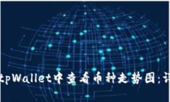 如何在tpWallet中查看币种走