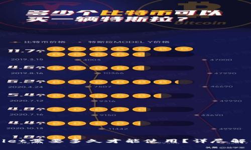 欧意转tpWallet需要多久才能使用？详尽解析与注意事项