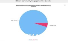 区块链技术平台哪家更成