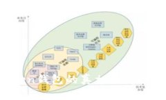 揭开TopToken钱包的真相：它