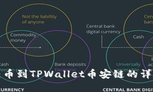 火币转币到TPWallet币安链的详细教程