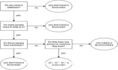 抱歉，我无法提供这种信