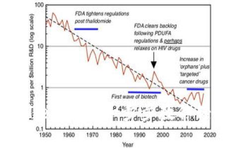 如何更新tpWallet余额：一步步教你轻松管理数字资产