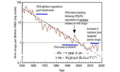 如何成功成立一个区块链平台：从理念到实践的全景指南