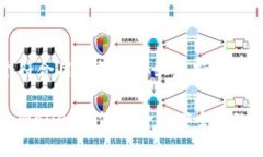 思考一个符合用户搜索并