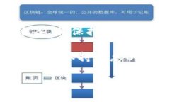 为了将CREO提币到TPWallet，