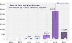 2023年中国区块链平台排名