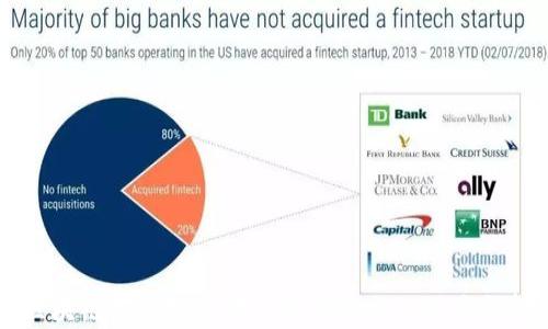 
区块链平台对现代经济影响力的深度剖析